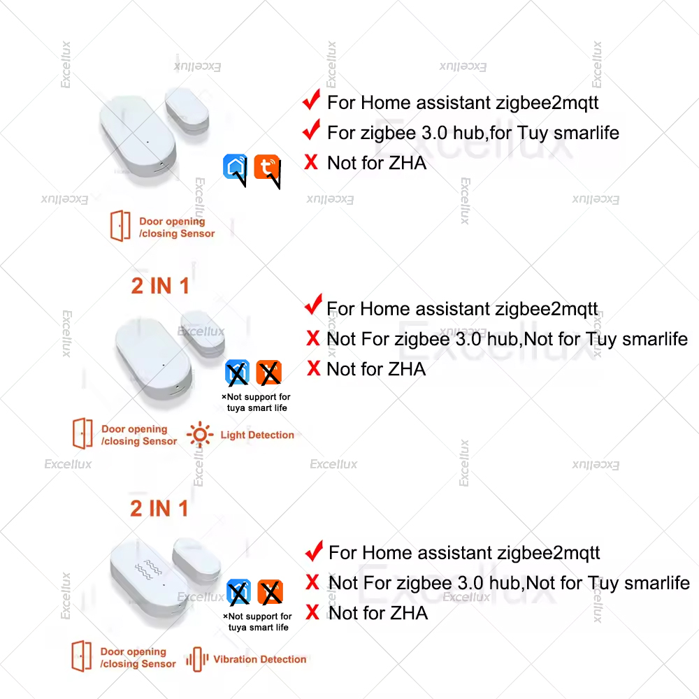 Zigbee 3.0 Sensor Jendela Pint - Smart Home Blog ulasan dan harga