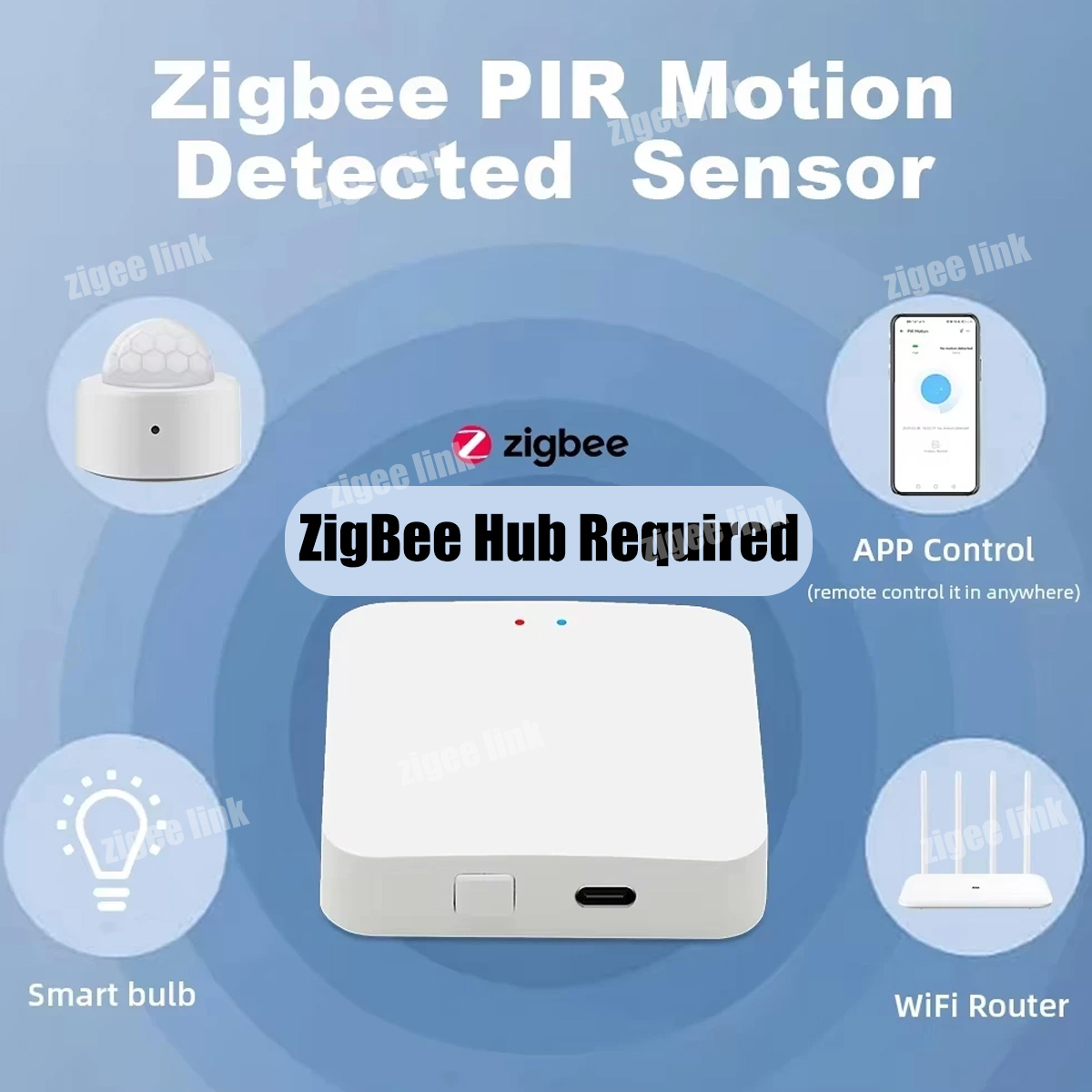 Sensor Gerak Zigbee PIR Detekt - Smart Home Blog ulasan dan harga