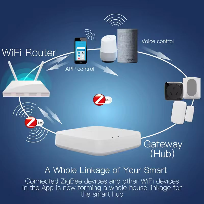 Moes Tuya ZigBee 3.0 Smart Gat - Smart Home Living ulasan dan harga