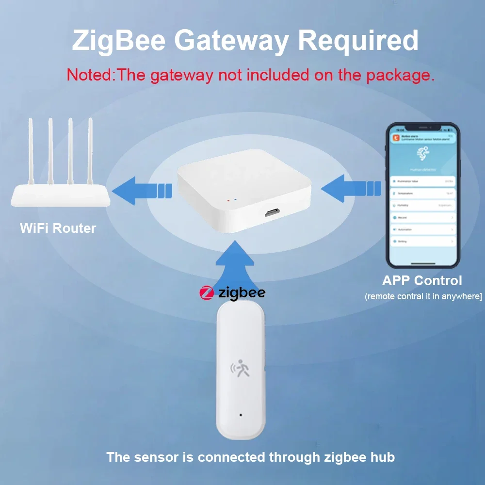 ZigBee Smart Pir Detektor Sens - Smart Home Blog ulasan dan harga