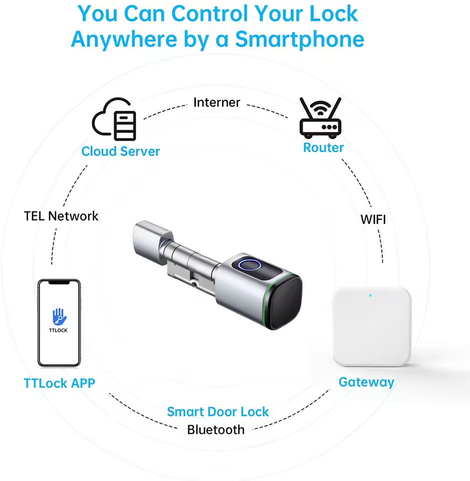 TTLOCK Gateway G2 G3 Bluetooth - Smart Home Living ulasan dan harga
