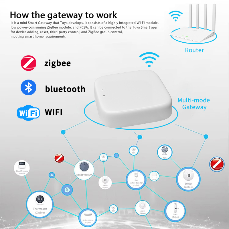 YFK Zigbee Gateway Hub Tuya Sm - Smart Home Living ulasan dan harga
