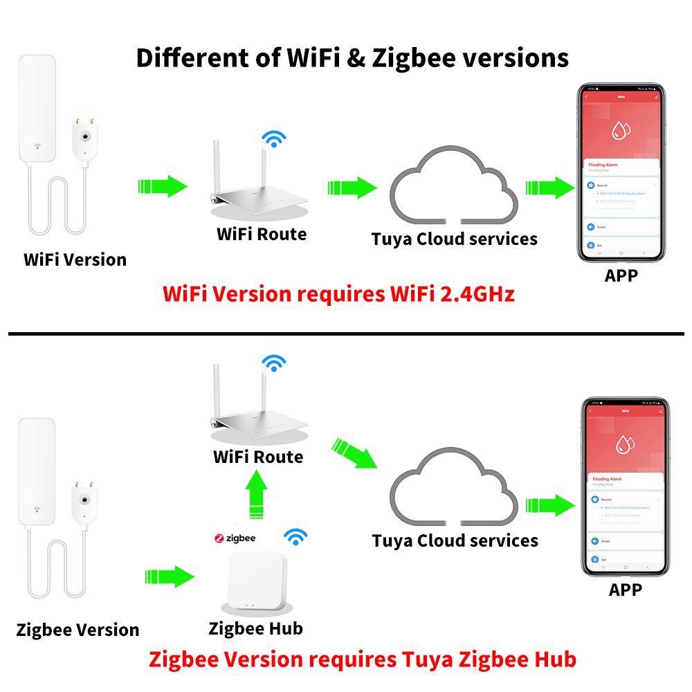 Tuya WiFi Zigbee Sensor Air De - Smart Home Blog ulasan dan harga
