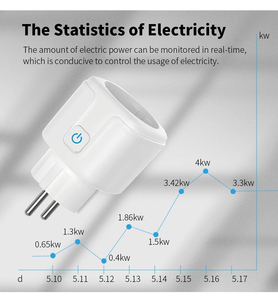 20A EU Smart Plug Wifi Socket  - Smart Home Energy App ulasan dan harga