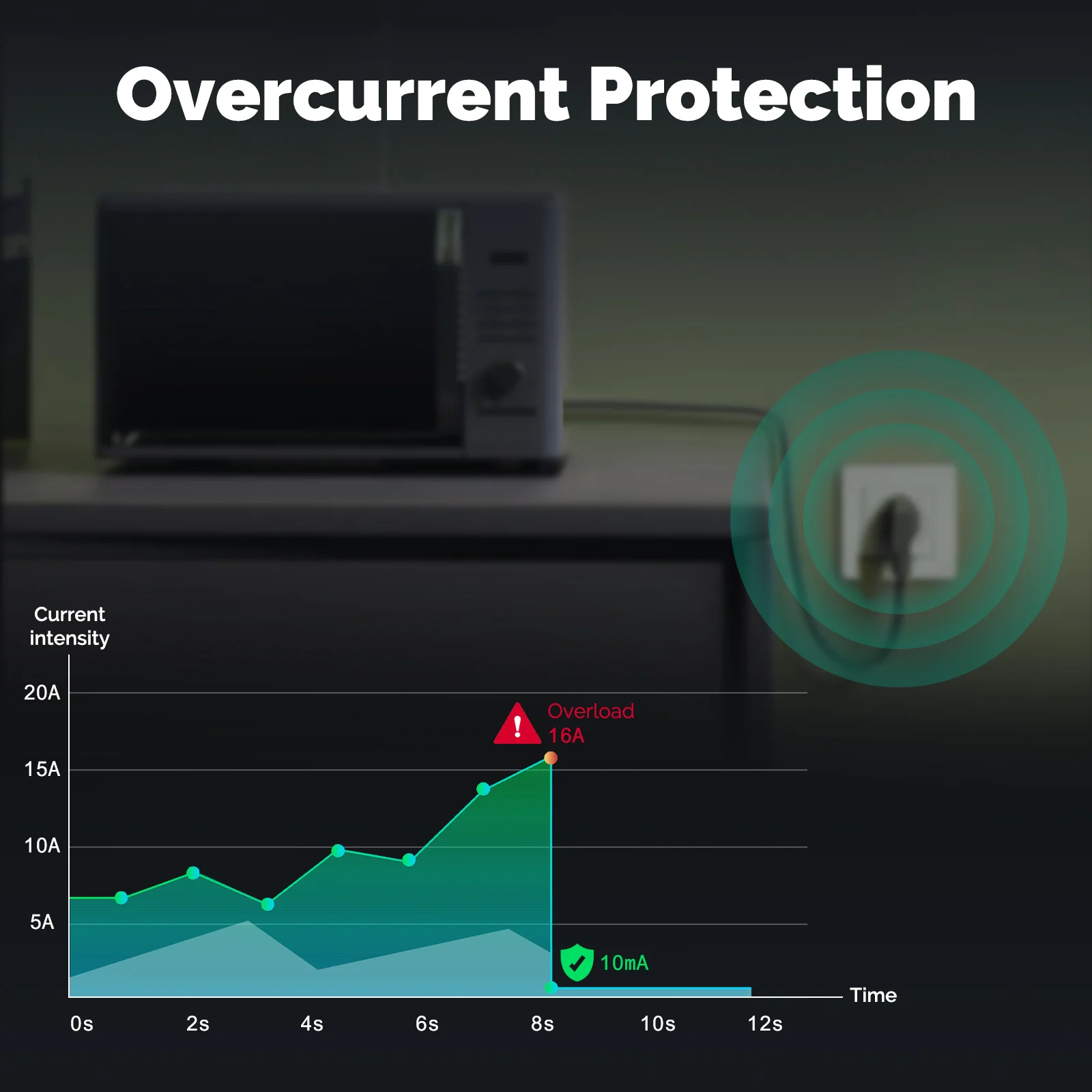 MOES Tuya ZigBee Soket Dinding - Smart Home Energy App ulasan dan harga