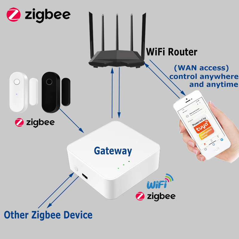 Zigbee Tuya Sensor pintu jende - Smart Home Blog ulasan dan harga