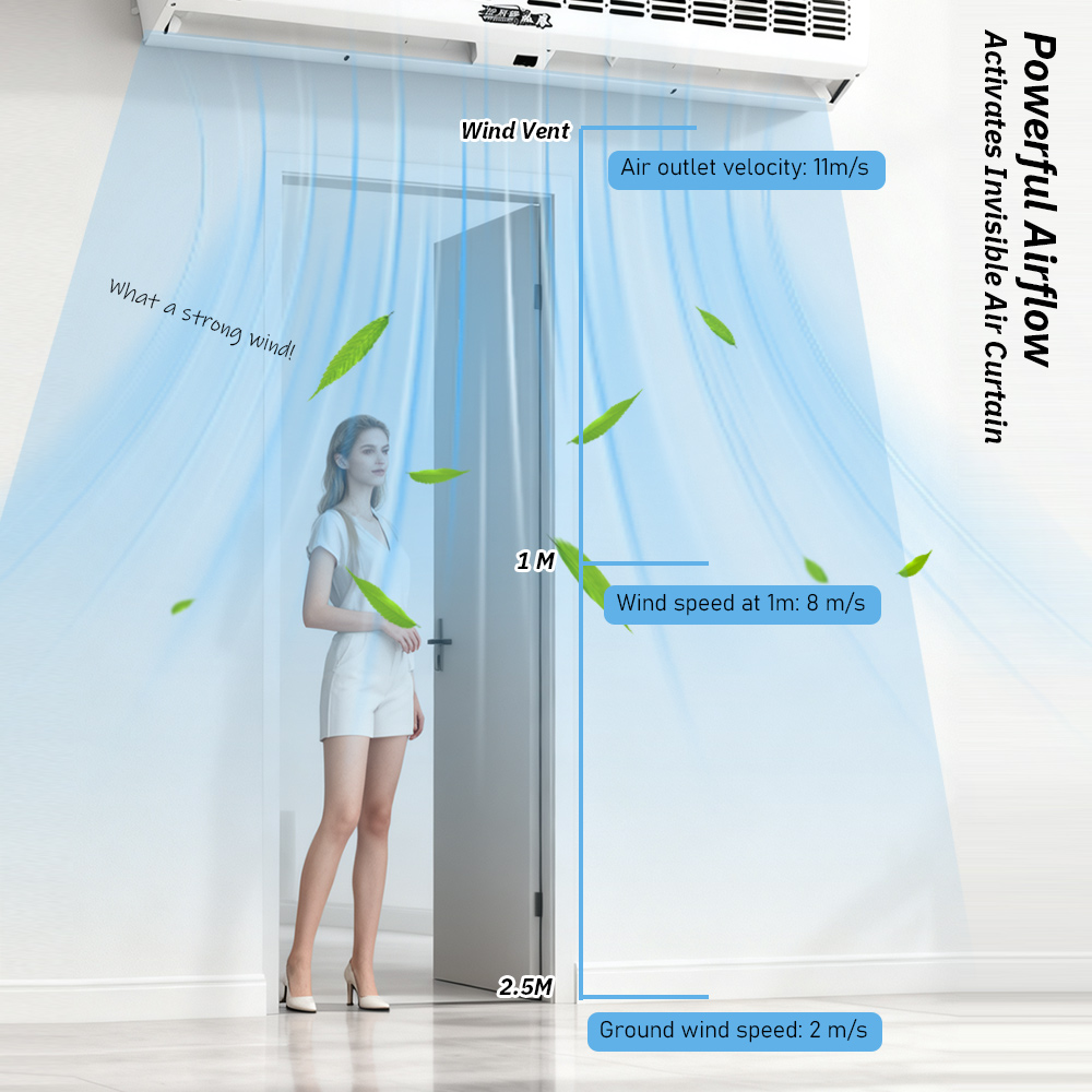 Mesin Tirai Udara Aliran Silan - Curtain Motor ulasan dan harga