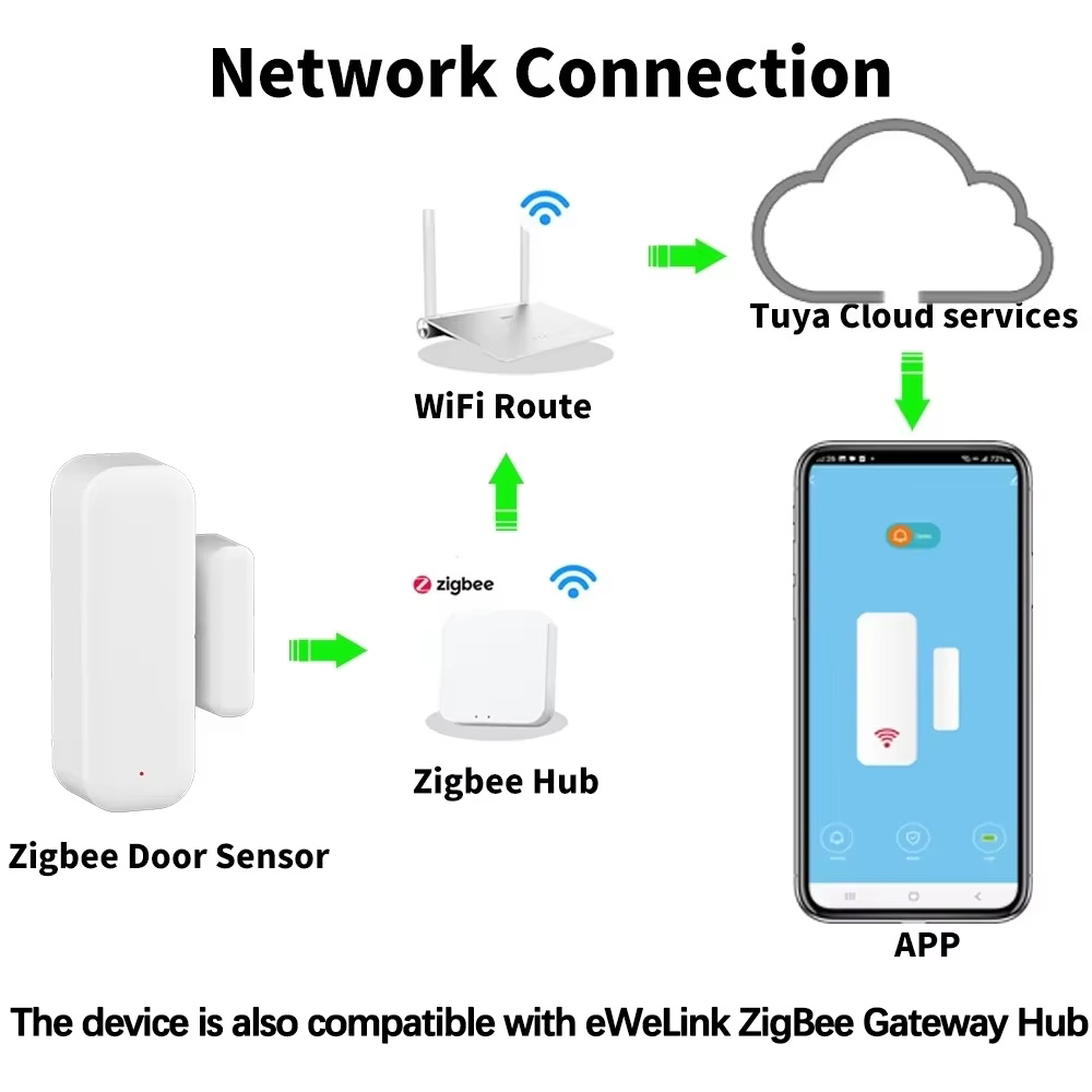 Sensor Jendela Pintu ZigBee De - Smart Home Blog ulasan dan harga